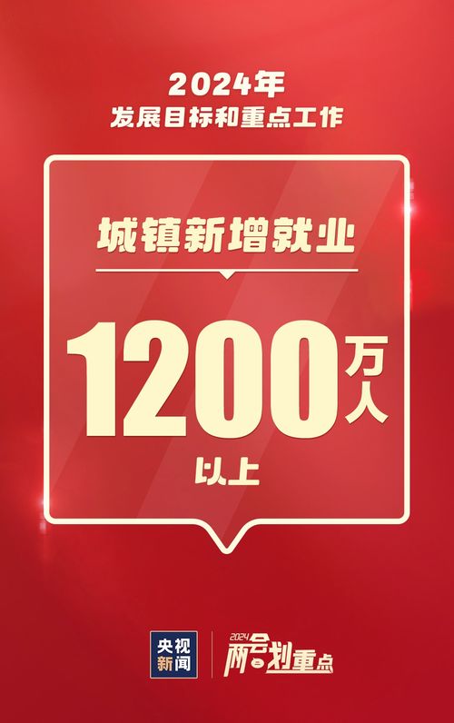 信息技術咨詢服務 2024年重點工作速覽，這些事與你我相關